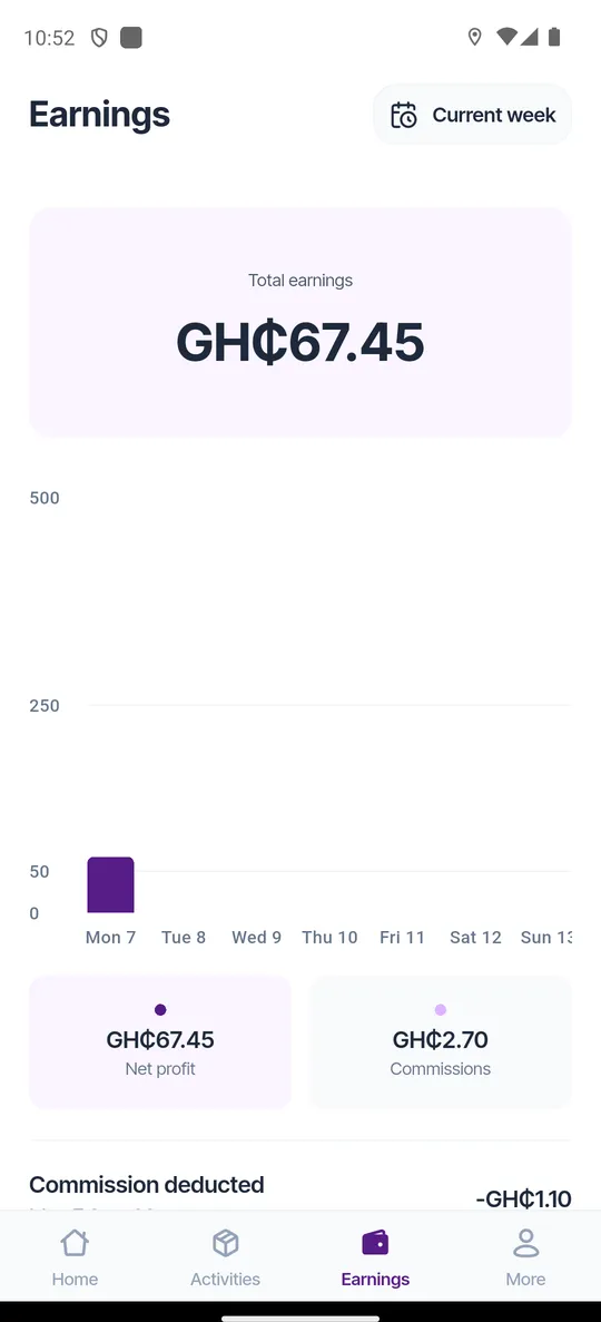 The Razzo Rider earnings screen showing the week's total, net profit and commission